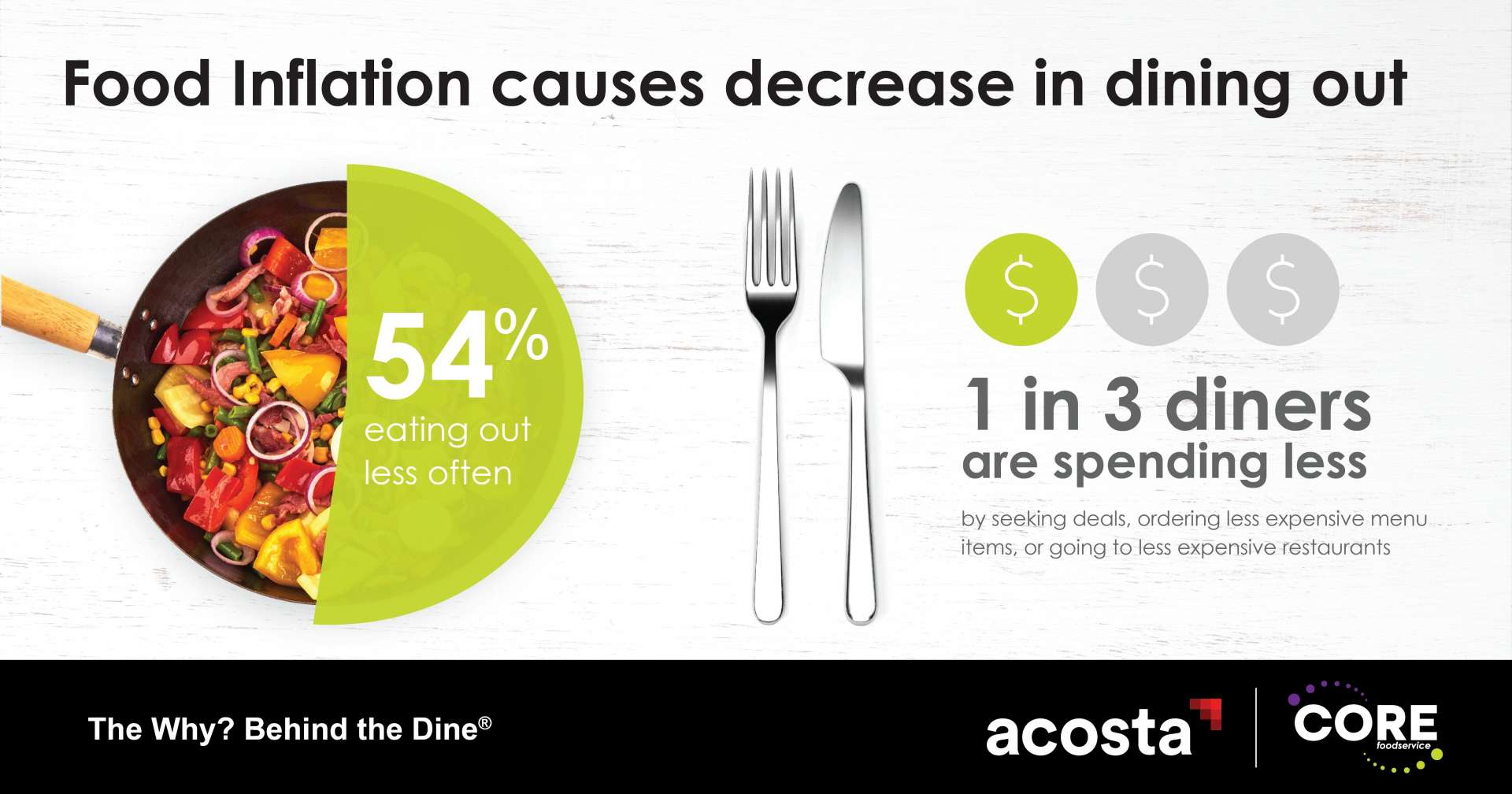 Americans eating out less as inflation tightens - Augusta Business Daily