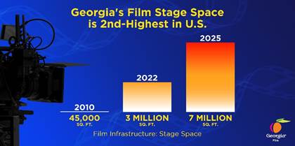 Georgia takes bite out of the Big Apple, Augusta in Top 3 film locations